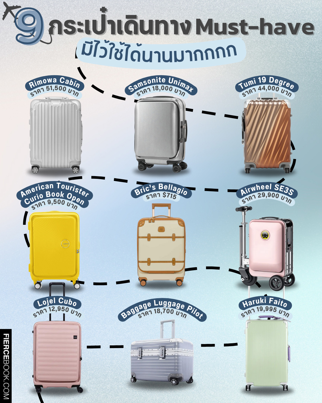 Lifestyle, กระเป๋าเดินทาง, กระเป๋า, ล้อลาก, Luggage, ท่องเที่ยว, เดินทาง, ทริป, ธุรกิจ, ครอบครัว, Rimowa Cabin, Samsonite Unimax, Tumi 19 Degree Aluminum, American Tourister Curio Book Open, Bric’s Bellagio, Airwheel SE3S, Lojel Cubo, Baggage Luggage Pilot Aluminum, Haruki Faito, ราคา, เท่าไร